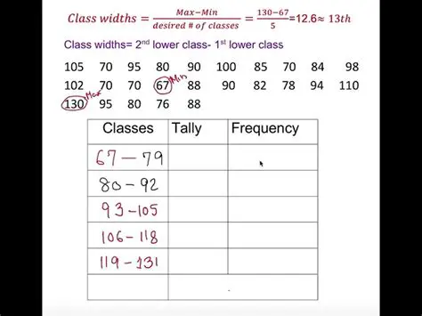 Creating a Frequency Distribution with 5 Classes