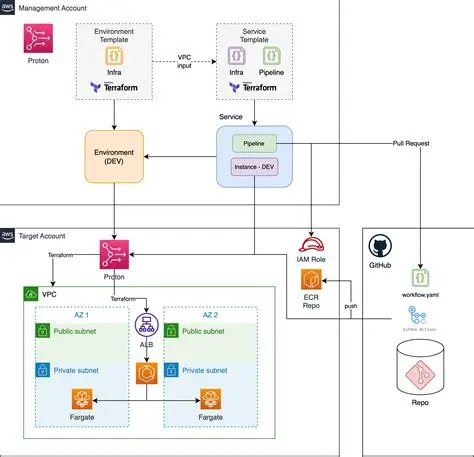 Creating a GitHub Bug Reproducer using CDK