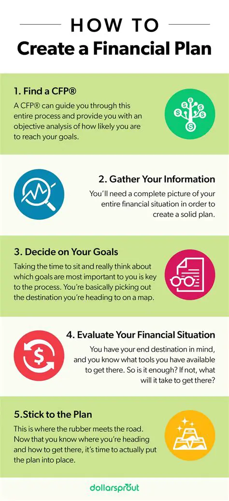 Creating a Personal Financial Plan