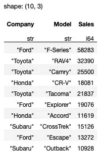 Creating a Polars DataFrame