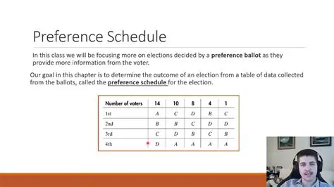 Creating a Preference Schedule
