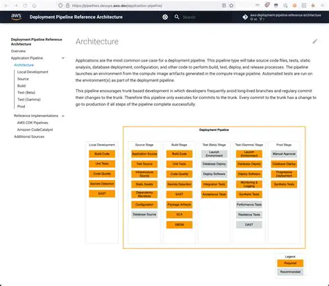 Creating a Reference Deployment