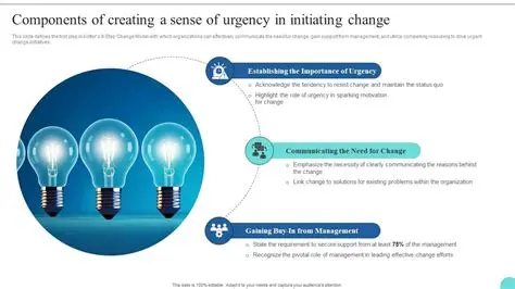 Creating a Sense of Urgency and Anger