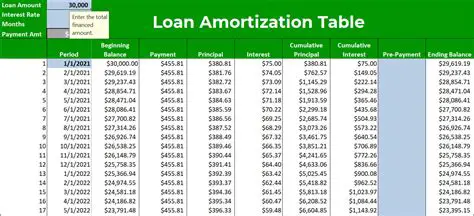 Creating an Amortization Table