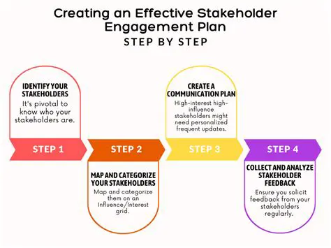 Creating an Effective Plan