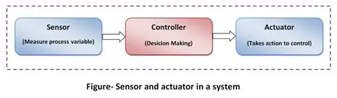Creating Relationships between Sensors and Actuators