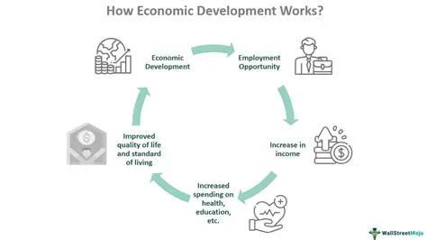 Creating Stronger Economic Competition with the US