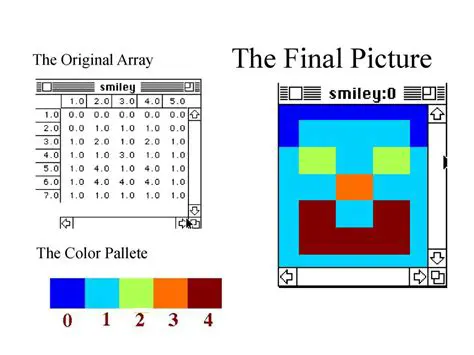 Creating the Original Array