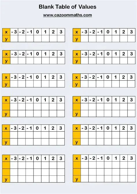 Creating the Table of Values