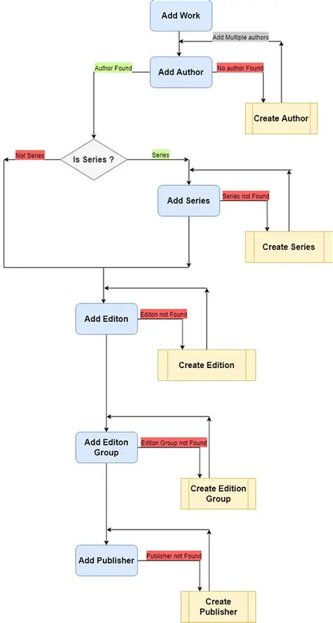 Creation of a Unified Bill