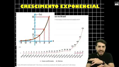 Crescimento Exponencial e a Lei de 70