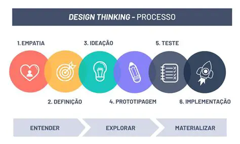 Crie um time de design thinking