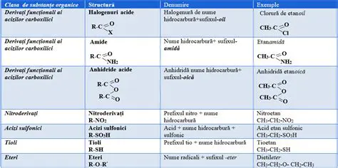 Criterii de clasificare a speciilor chimice