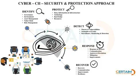 Critical information and guidance