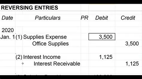 Cross Entries between Accounts
