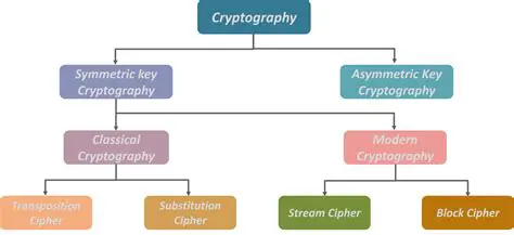 Cryptographically Verifiable