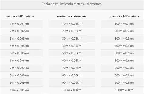Cuantos metros tiene un caballo que parado mide 14 manos de alto una mano equivale a 4 pulgadas