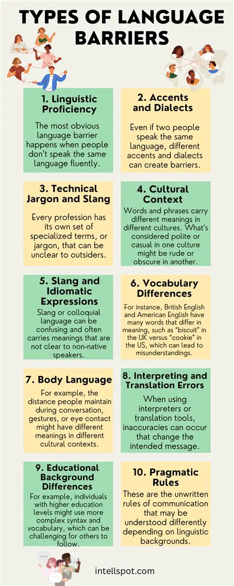Cultural and linguistic barriers