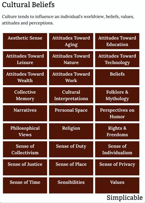 Cultural and traditional beliefs