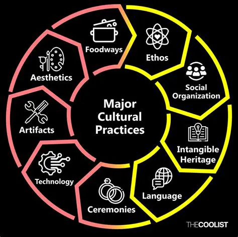 Cultural and traditional practices that discriminate against women