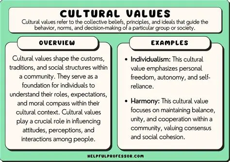 Cultural norms and values are relative