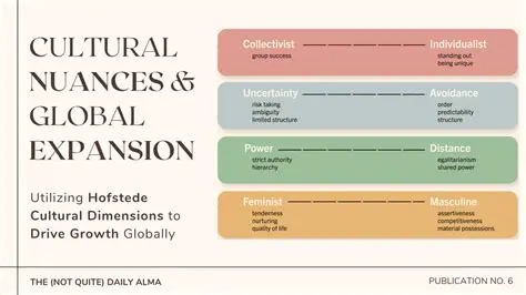 Cultural Nuances and Contexts