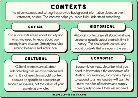 Cultural Significance and Context
