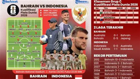 Cuplikan Pertandingan Indonesia vs Bahrain Tadi Malam: Analisis Mendalam & Momen Krusial