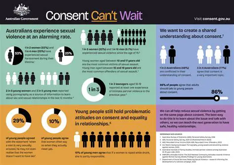 Current Issues with the Consent Module