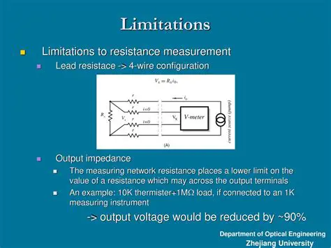 Current Output Limitations