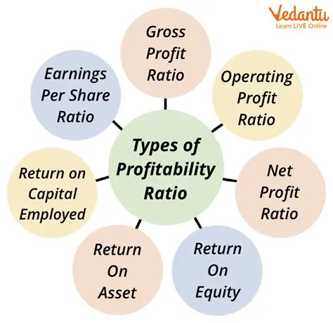Current Ratio and Profitability