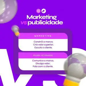 Custo de Marketing e Publicidade