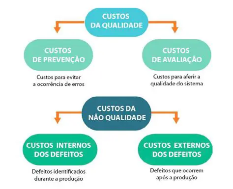 Custo e Disponibilidade de Recursos