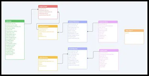 Customizable Database Model