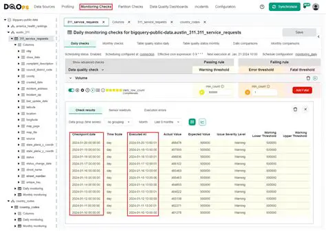 Customizable Monitoring Checks
