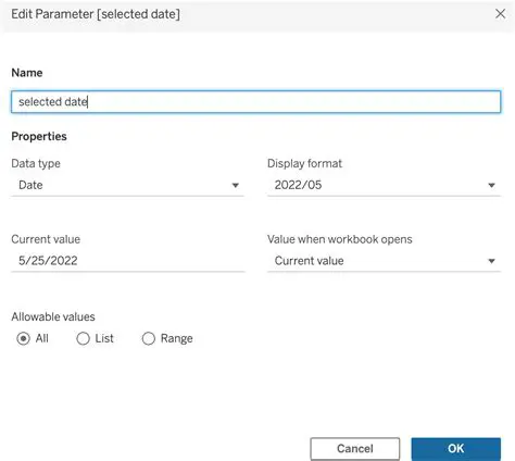 Customizable Parameter Data