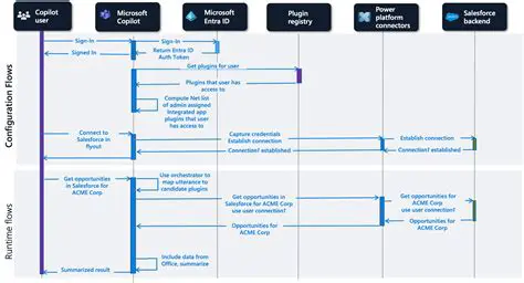 Customizable Plugin Architecture