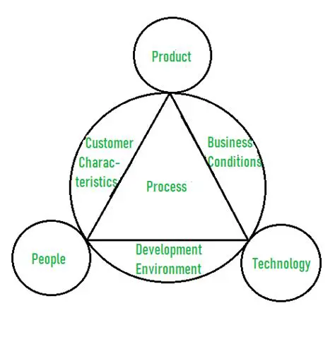 Customization and Improvement