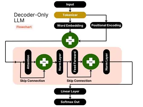 Customize Output Encoding Parameters
