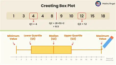 Customizing the Boxplot Face Color by Quartile