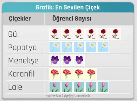 Daha fazla yorumlama gerektiriyor