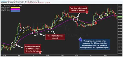 Unlock Trading Profits: The Daily Breakout EA Explained
