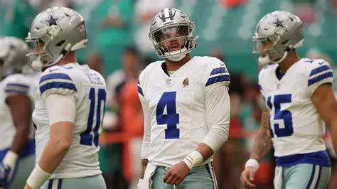 Dallas Cowboys News: Latest Updates, Roster Moves, and Playoff Hopes for America's Team