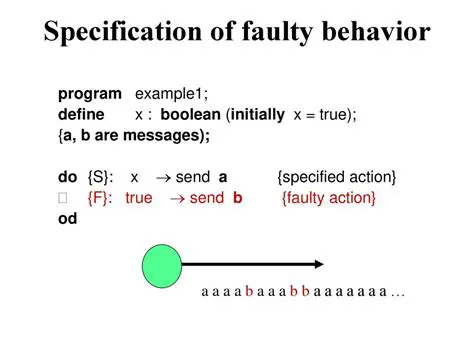 Daml code relevant to reproduce the faulty behavior