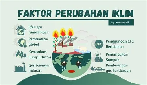 Dampak Gas CFC terhadap Lingkungan