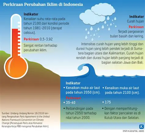 Dampak Hujan terhadap Lingkungan