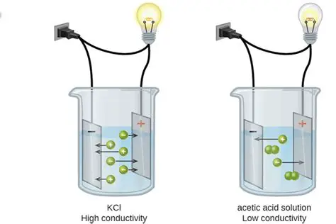 Dapat Menghantarkan Arus Listrik dan Kalor