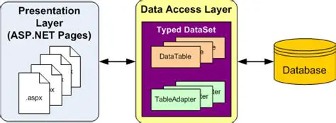 Data Access Code Generation