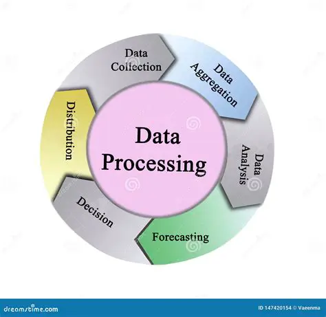 Data analysis and processing