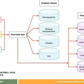 Data assembly and enhancement